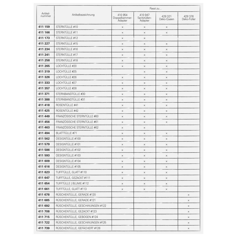 RBV Birkmann - Rüschentülle, gezackt #123 - 21 mm