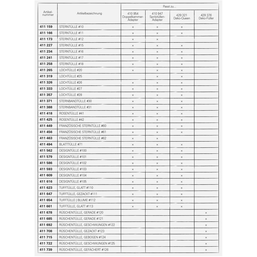 RBV Birkmann - Tufftülle, Blume #112 - 25 mm